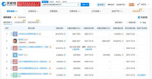 西贝餐饮集团增资战略分析 聚焦餐饮企业管理的深度赋能