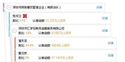 深圳市探烧餐饮管理企业（有限合伙）的食品经营之道