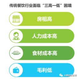 2019年中国餐饮新零售思考 产品开发与企业管理创新