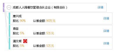 成都人人嗨餐饮管理合伙企业 合规经营与食品安全实践