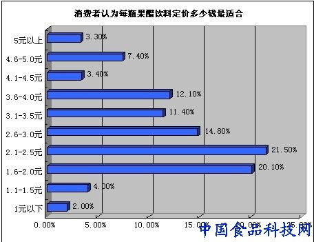 果醋饮料的品牌与产品销量为何难以突破 食品企业营销的困境与出路
